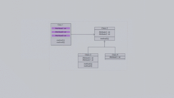 Class diagram to concepts.gif