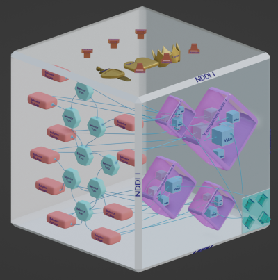 3D представление NDDI c видимыми v, b и g - секциями