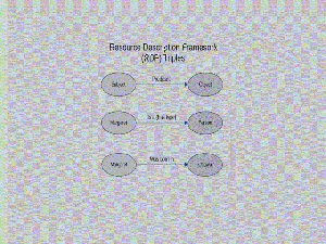 From RDF to GNOT.gif