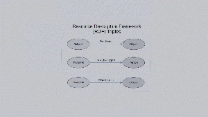 Rdf - triple.gif
